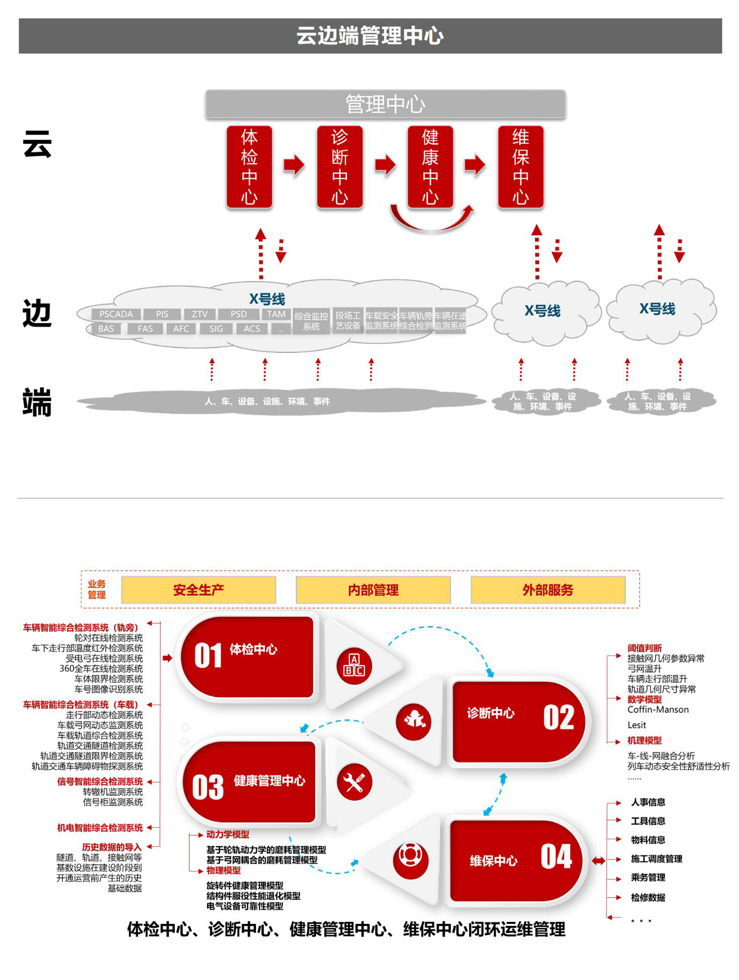 城轨核心设备、运维平台及城轨医院解决方案_08.jpg