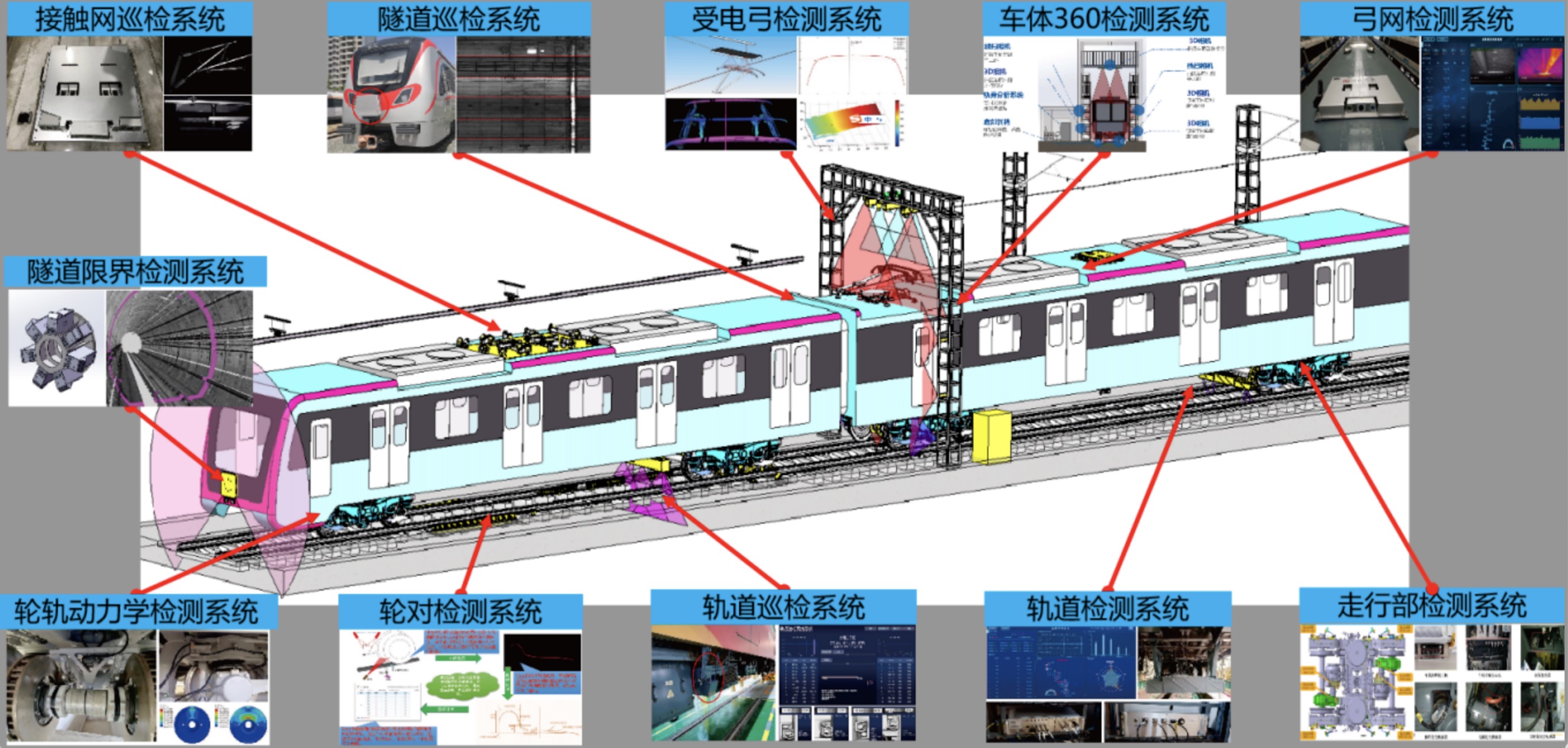 路航科技产品之城轨系列——弓网检测系统及轨道几何状态检测系统